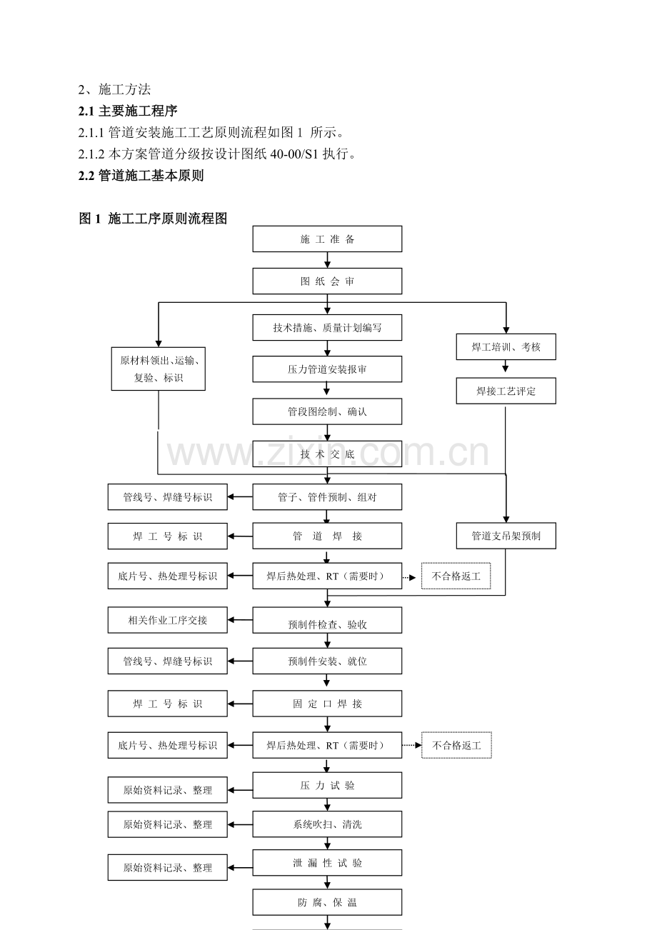 压力管道安装措施.doc_第2页