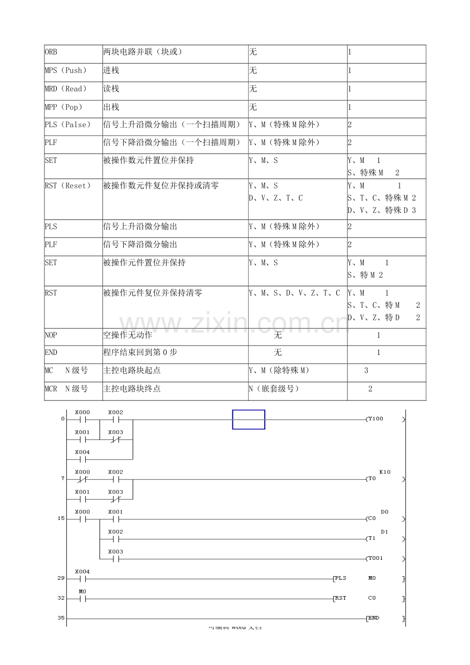 工厂电气控制技术第三章习题参考答案.doc_第2页