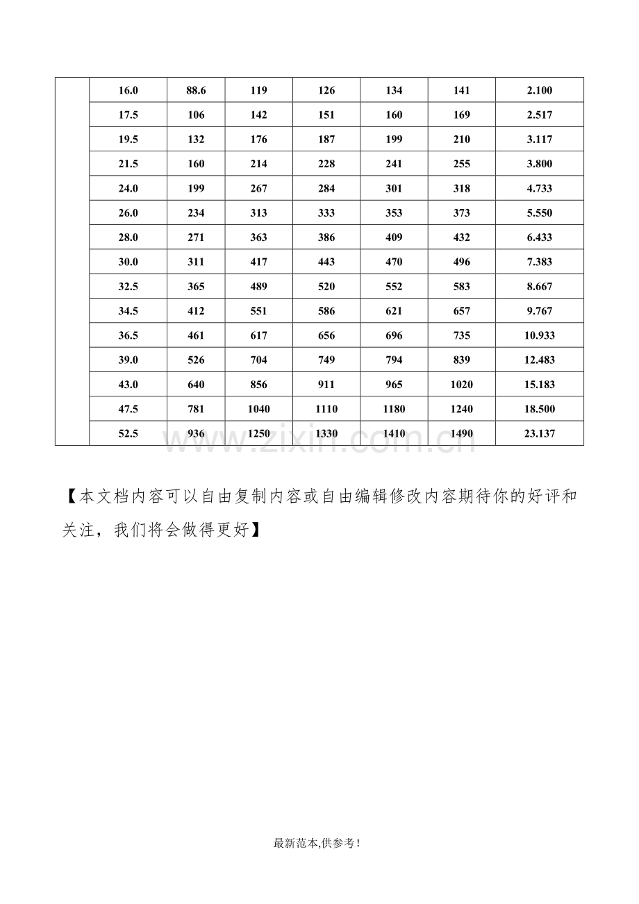 钢丝绳重量及拉力一览表.doc_第2页