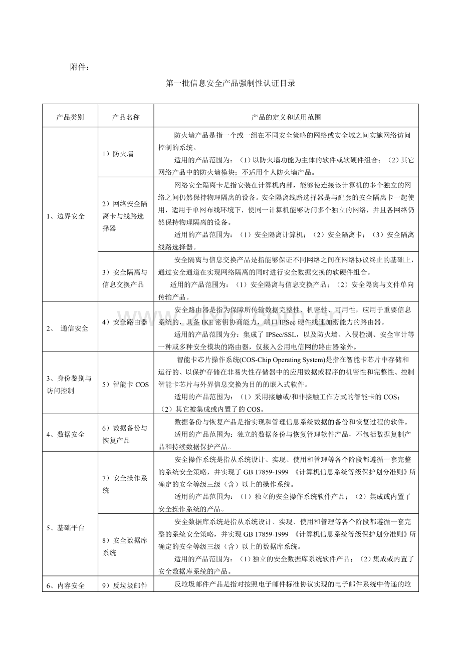 第一批信息安全产品强制性认证目录.doc_第1页