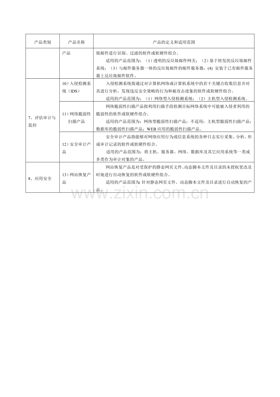 第一批信息安全产品强制性认证目录.doc_第2页