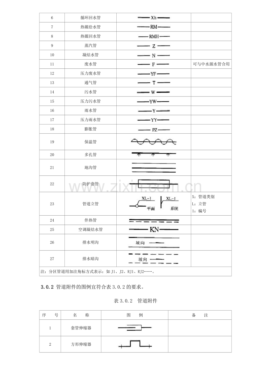 管道、阀门图例.doc_第2页