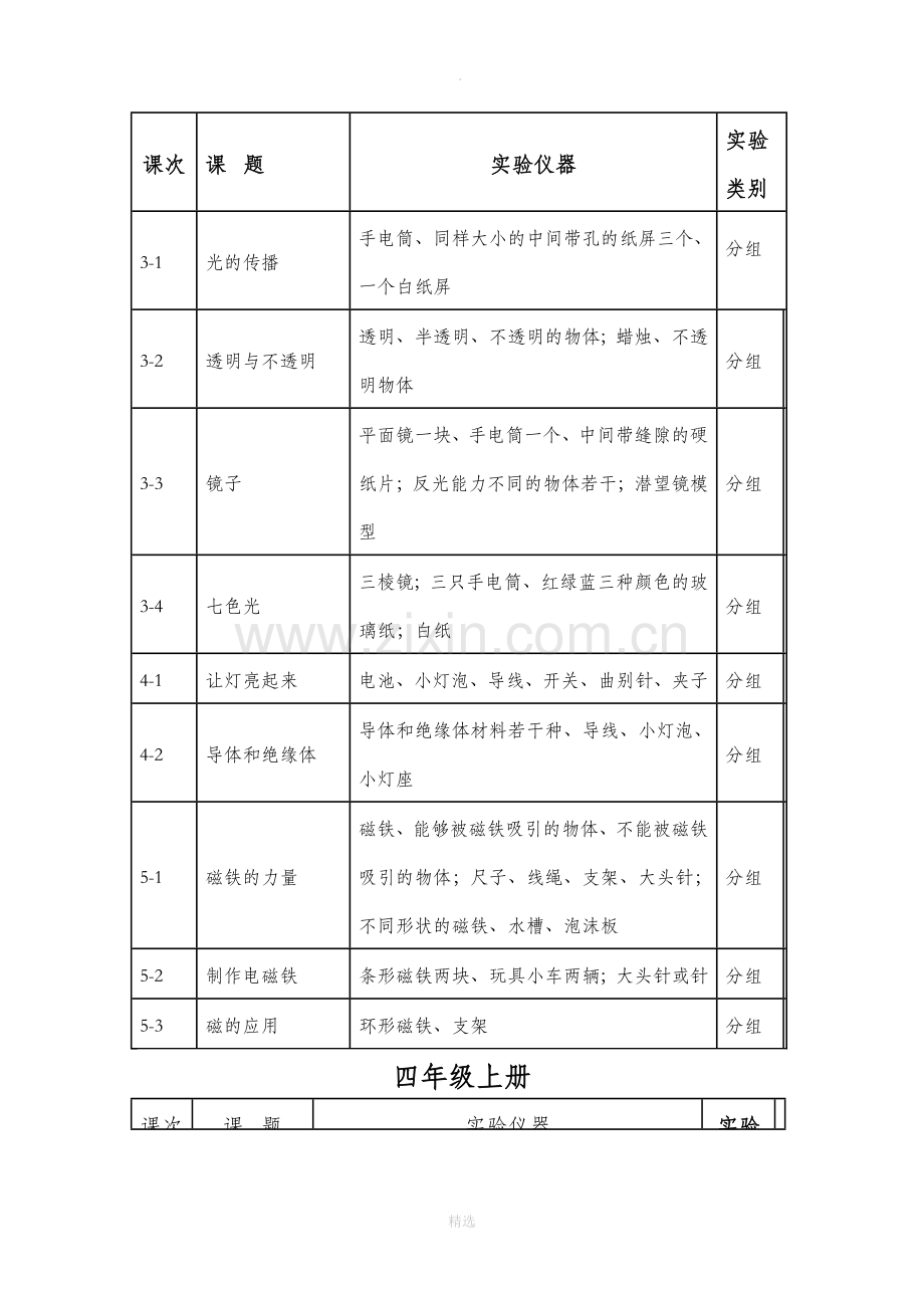 冀教版小学科学实验目录.doc_第2页