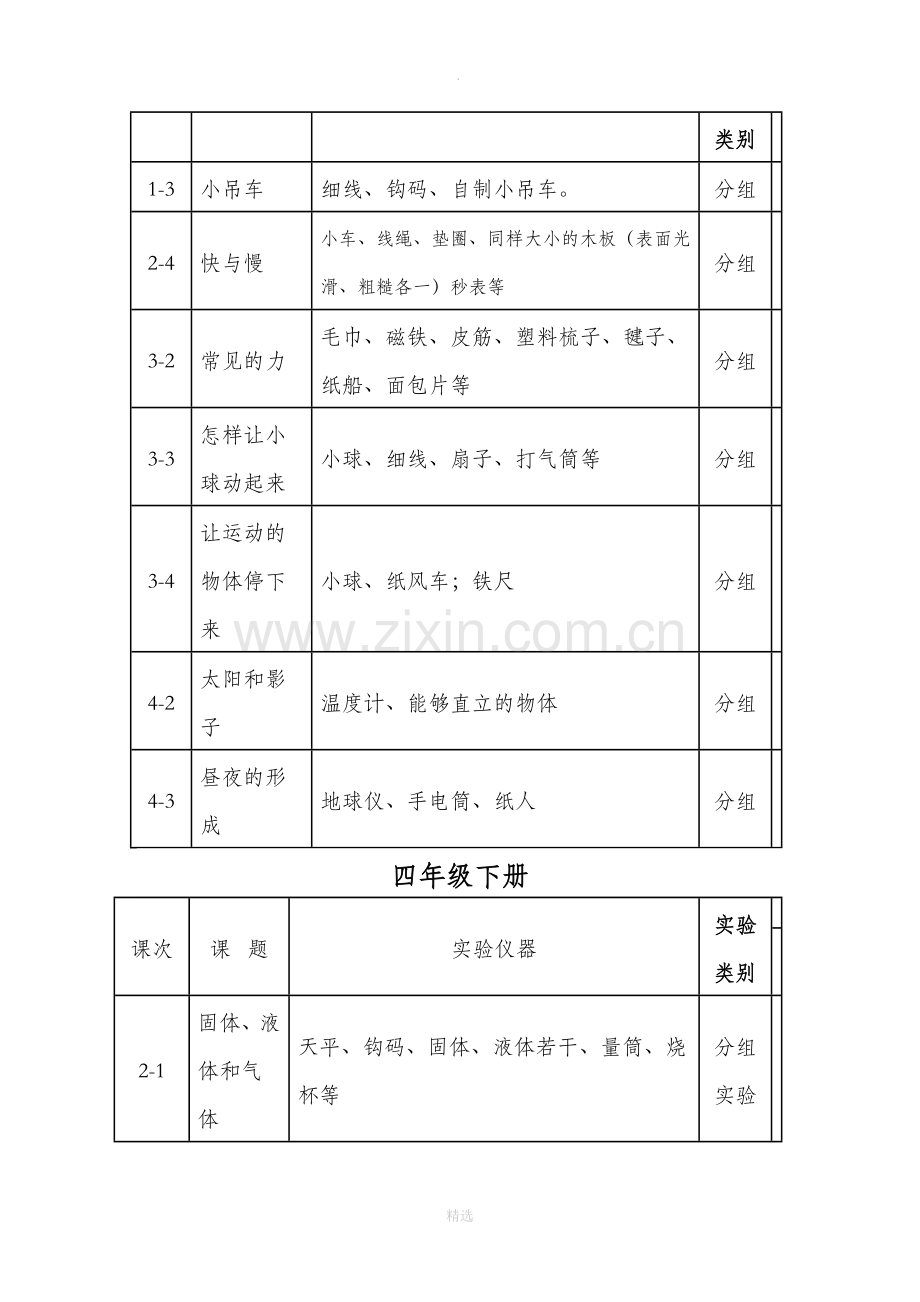 冀教版小学科学实验目录.doc_第3页