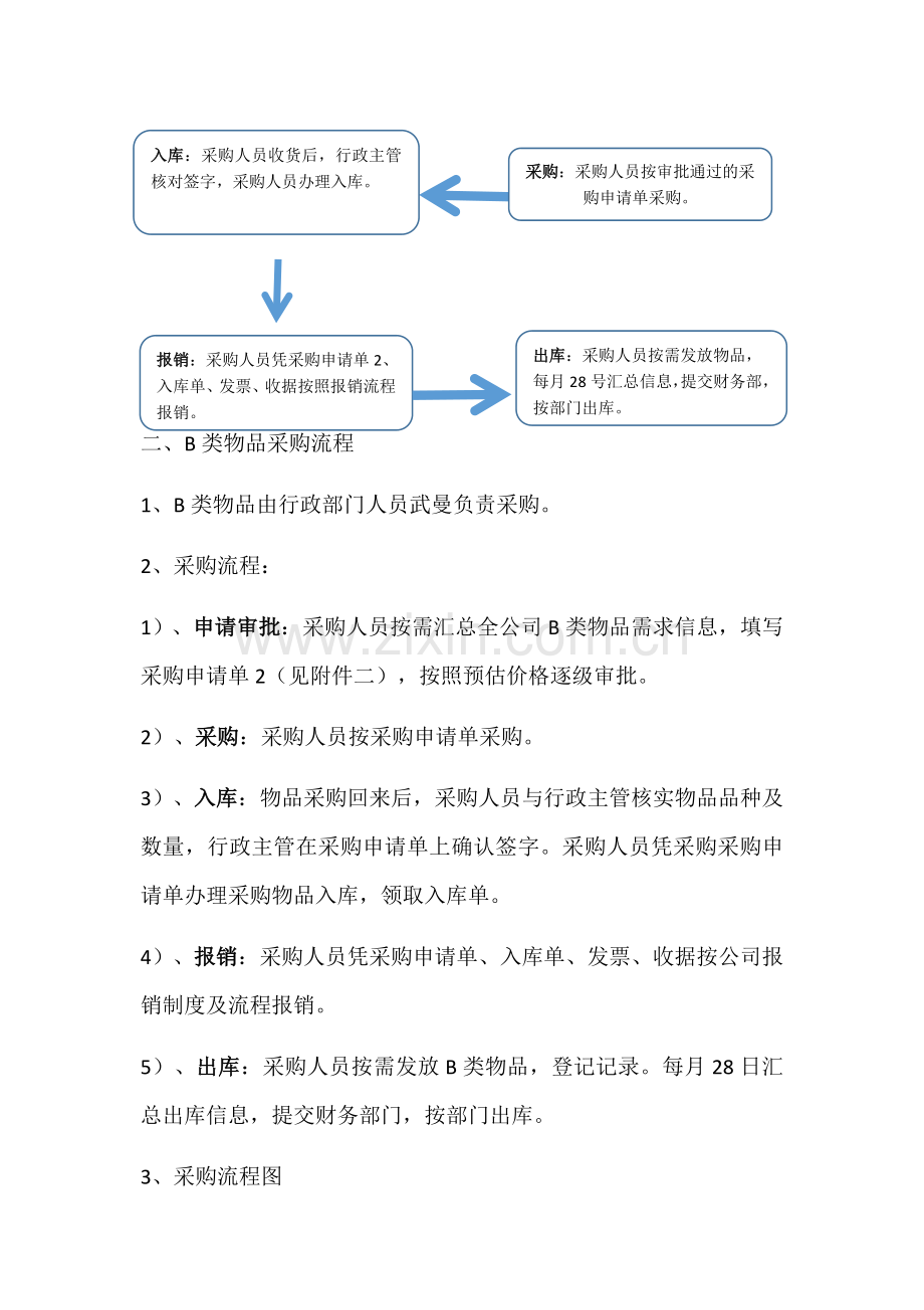 办公用品申请采购流程.docx_第3页