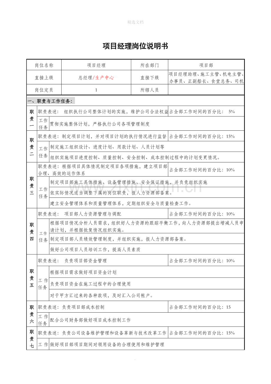 项目部岗位说明书汇总0824..doc_第1页