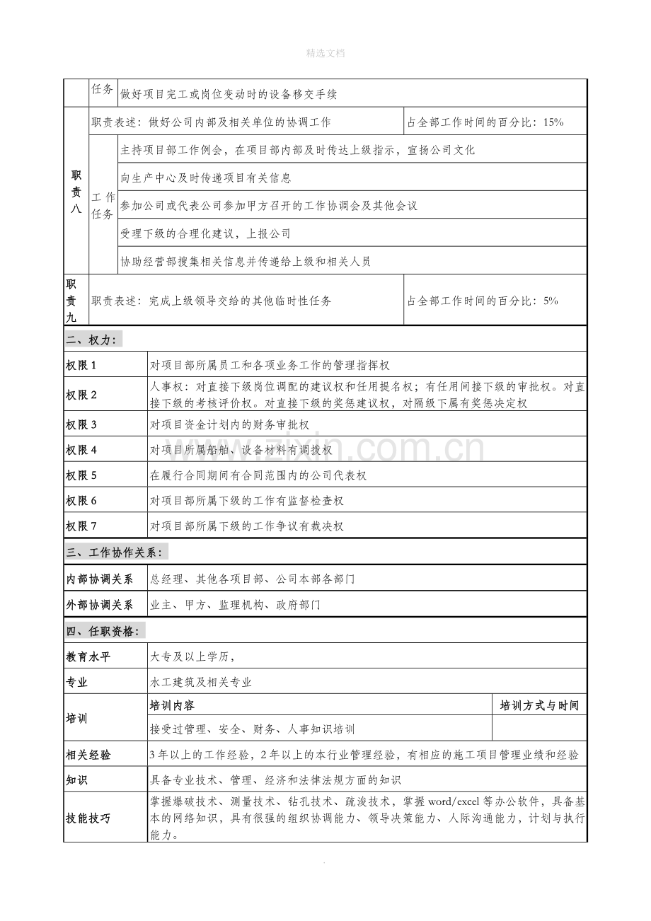 项目部岗位说明书汇总0824..doc_第2页