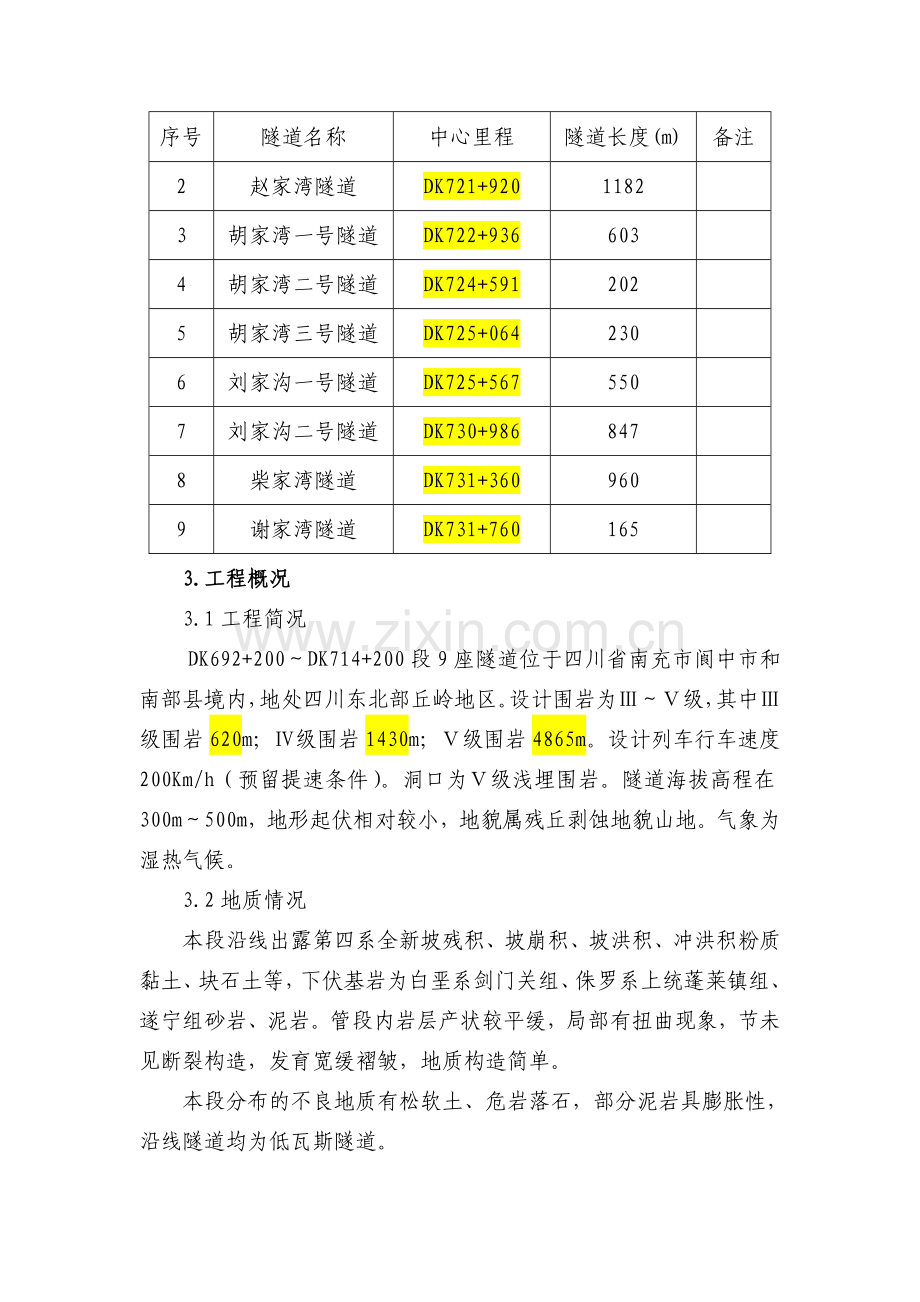 隧道施工环境保护方案(正文).doc_第2页