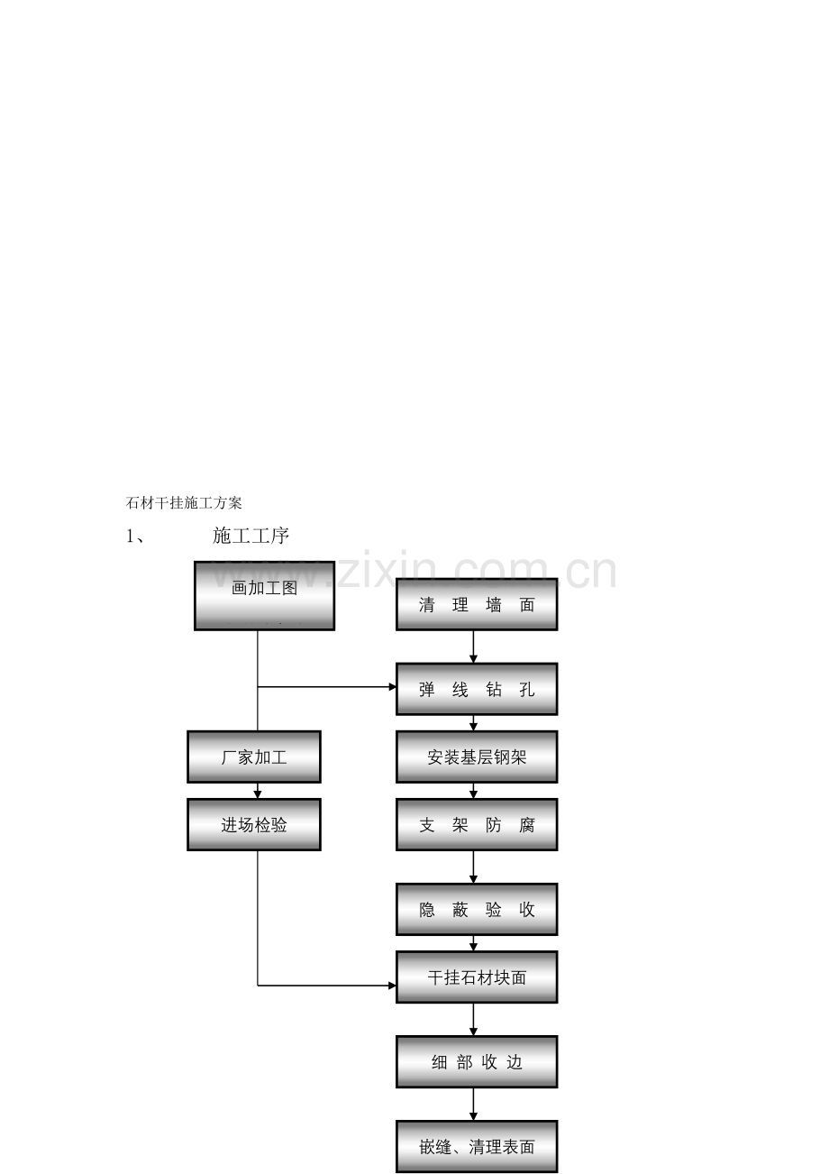 石材干挂墙施工方案.doc_第1页