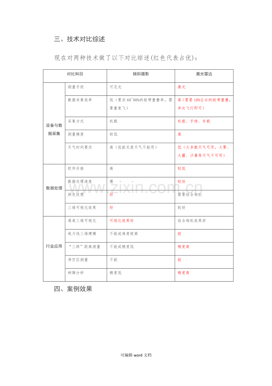 激光测绘和倾斜摄影的区别简述.doc_第3页