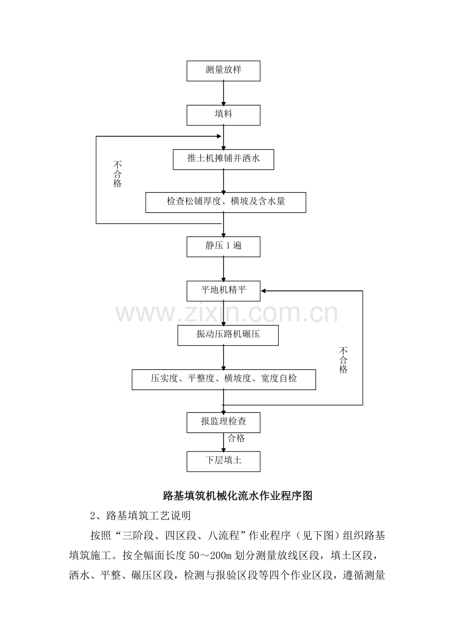 互通立交路基石方施工方案.doc_第2页