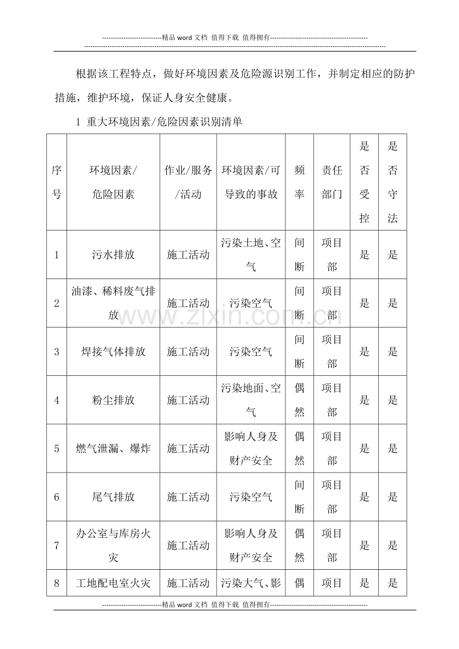 施工现场采用环保、消防等施工技术措施.docx_第1页