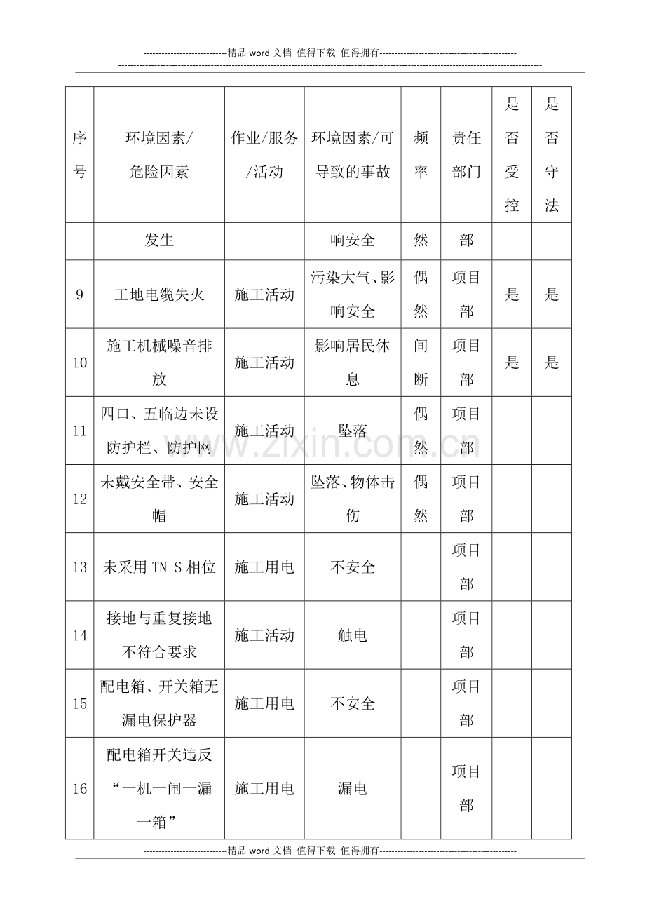 施工现场采用环保、消防等施工技术措施.docx_第2页