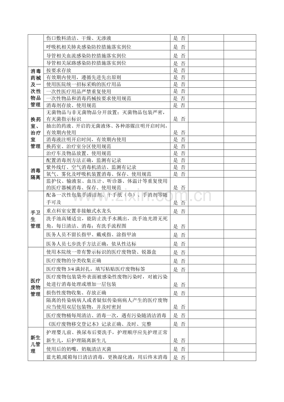 医院感染风险评估表.doc_第2页