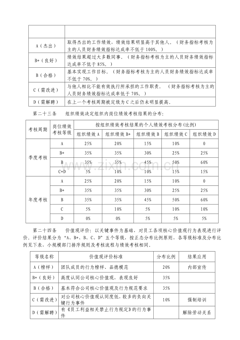 价值观评价及岗位绩效考核制度(参考).doc_第3页