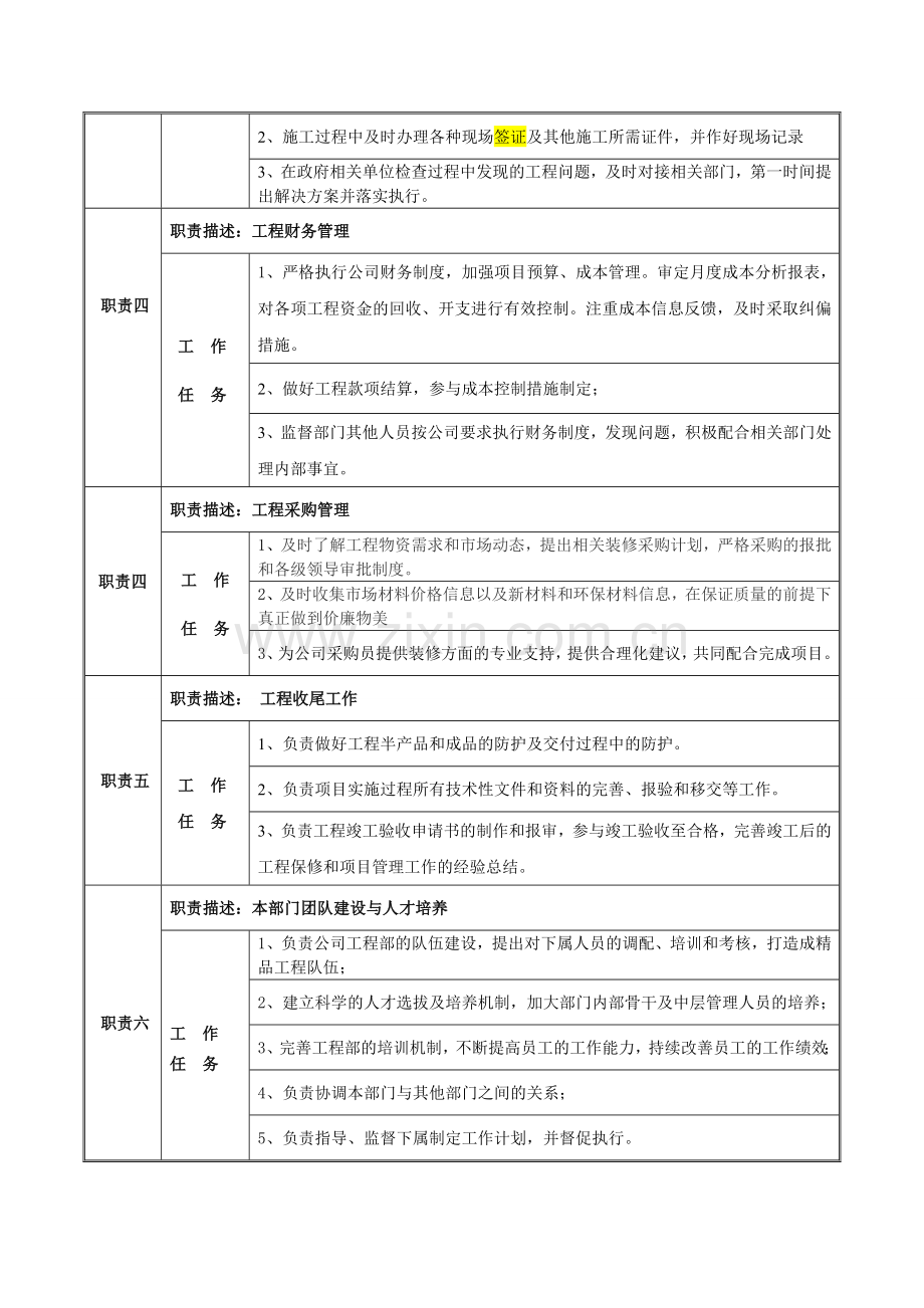 工程项目经理岗位说明书.doc_第2页