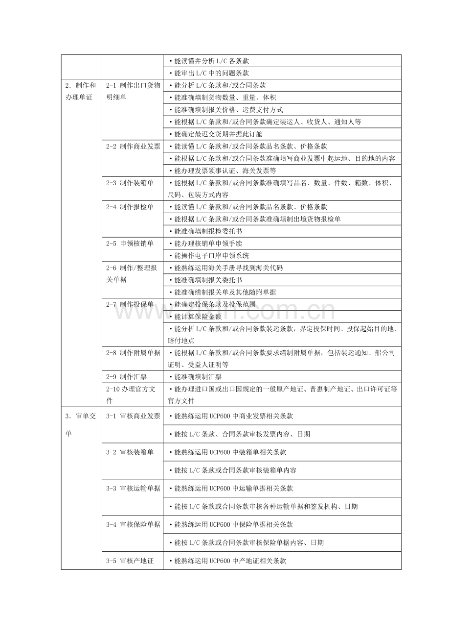 外贸岗位职业能力分析.doc_第3页