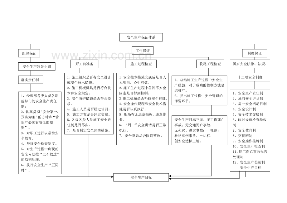 安全文明施工及善后维修工作方案.doc_第2页