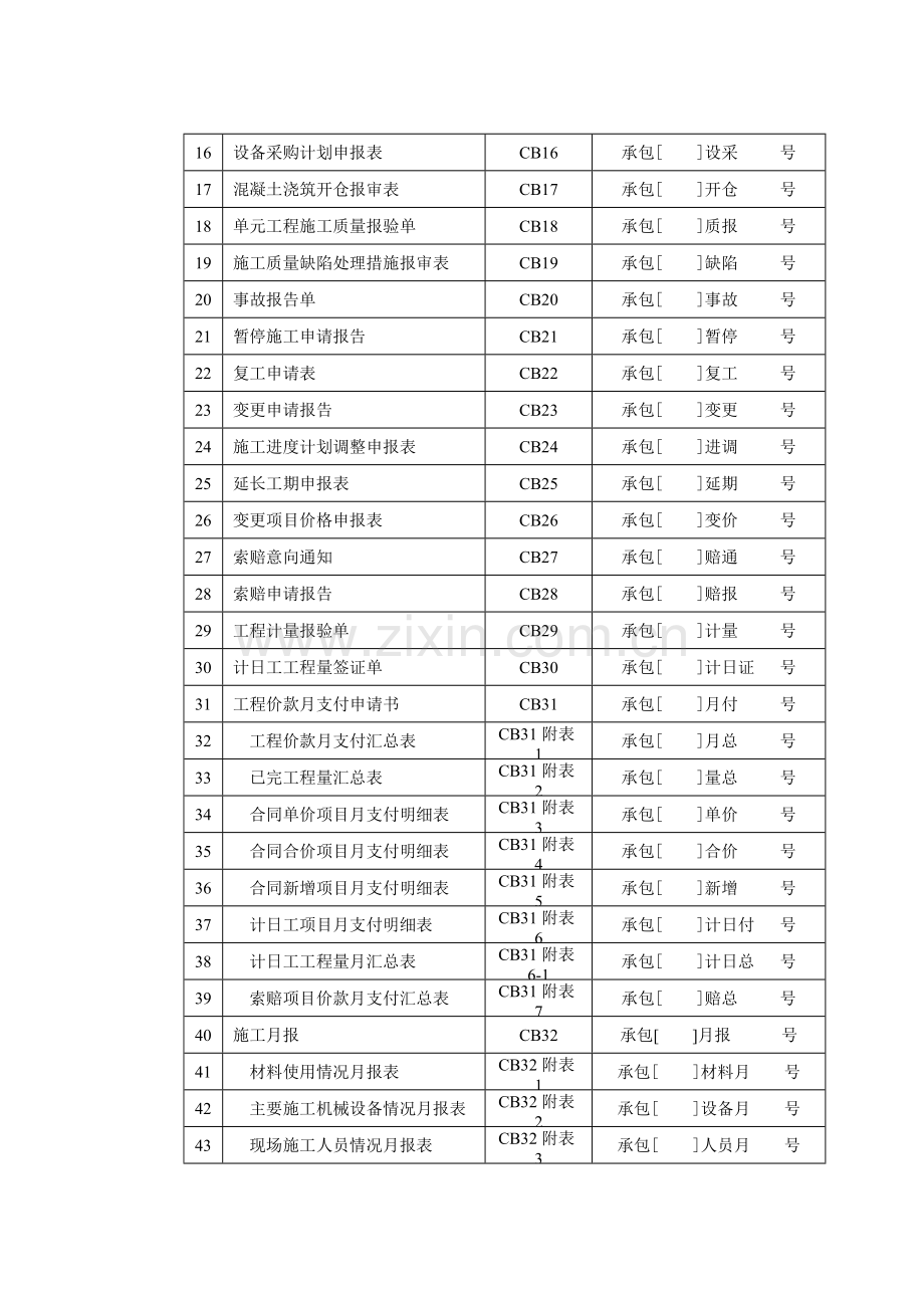 附录E---施工监理工作常用表格.doc_第3页