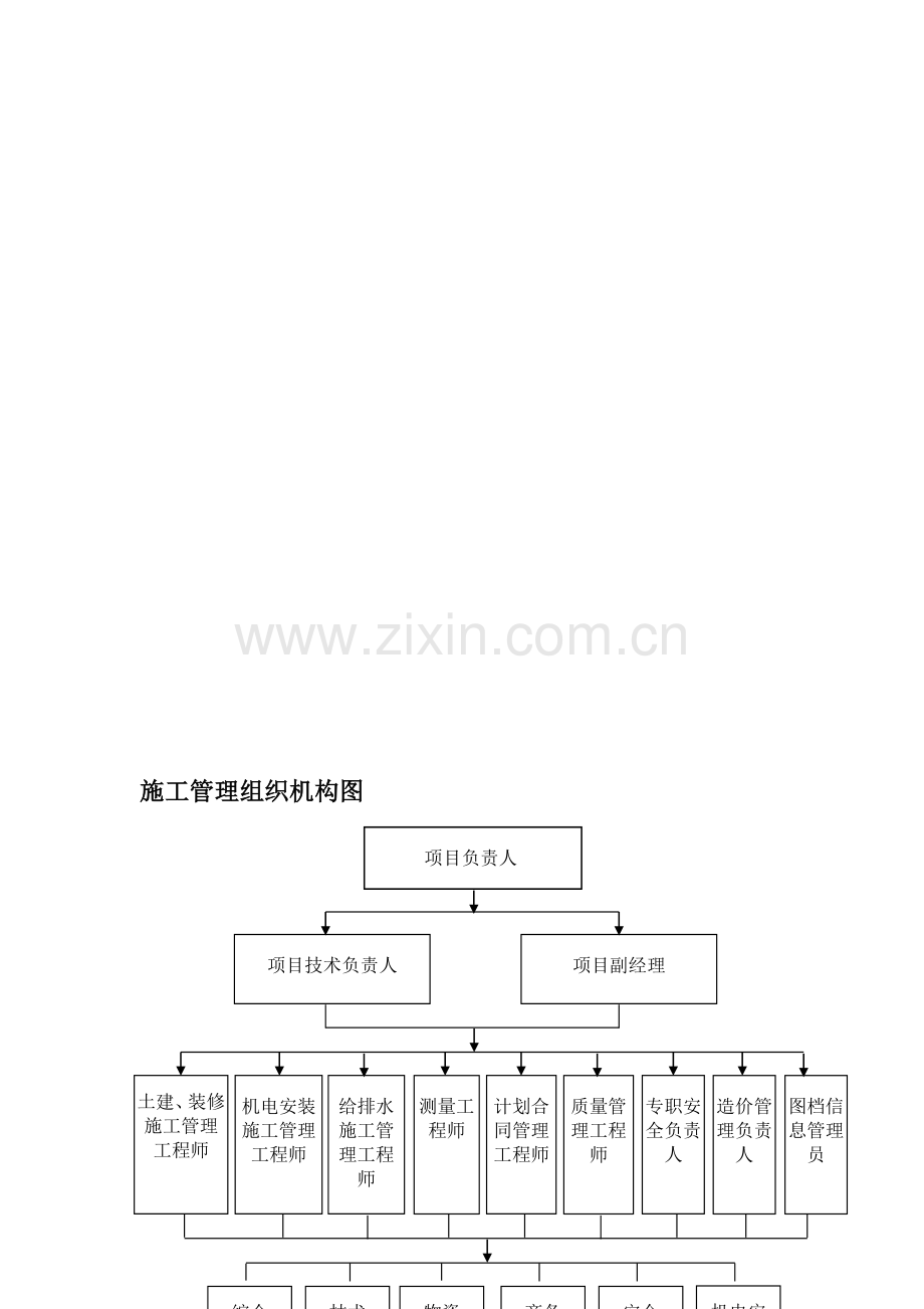 施工组织架构图-.doc_第1页