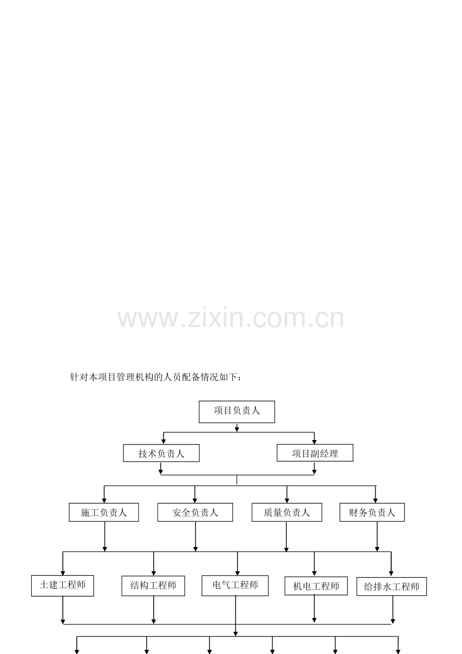 施工组织架构图-.doc_第2页