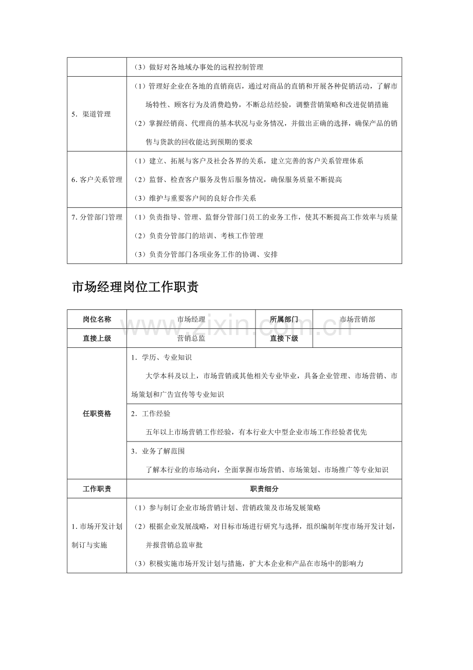 市场营销部工作职责.docx_第3页