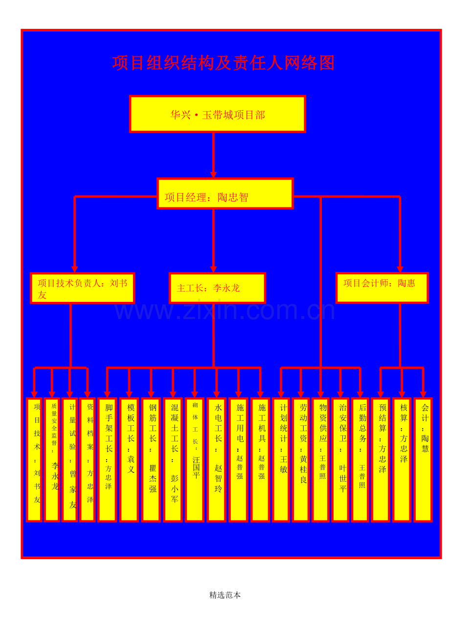 项目部管理体系图.doc_第1页