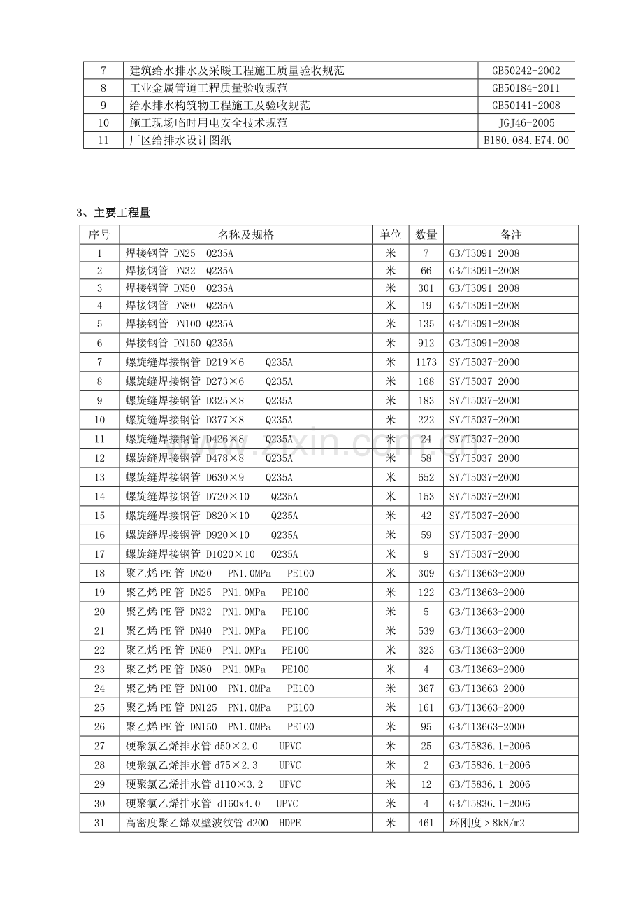 厂区给排水施工方案.doc_第2页