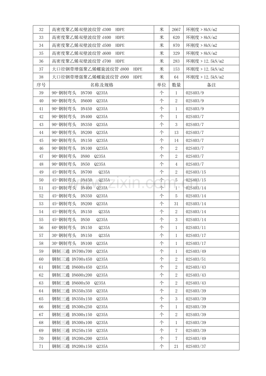 厂区给排水施工方案.doc_第3页