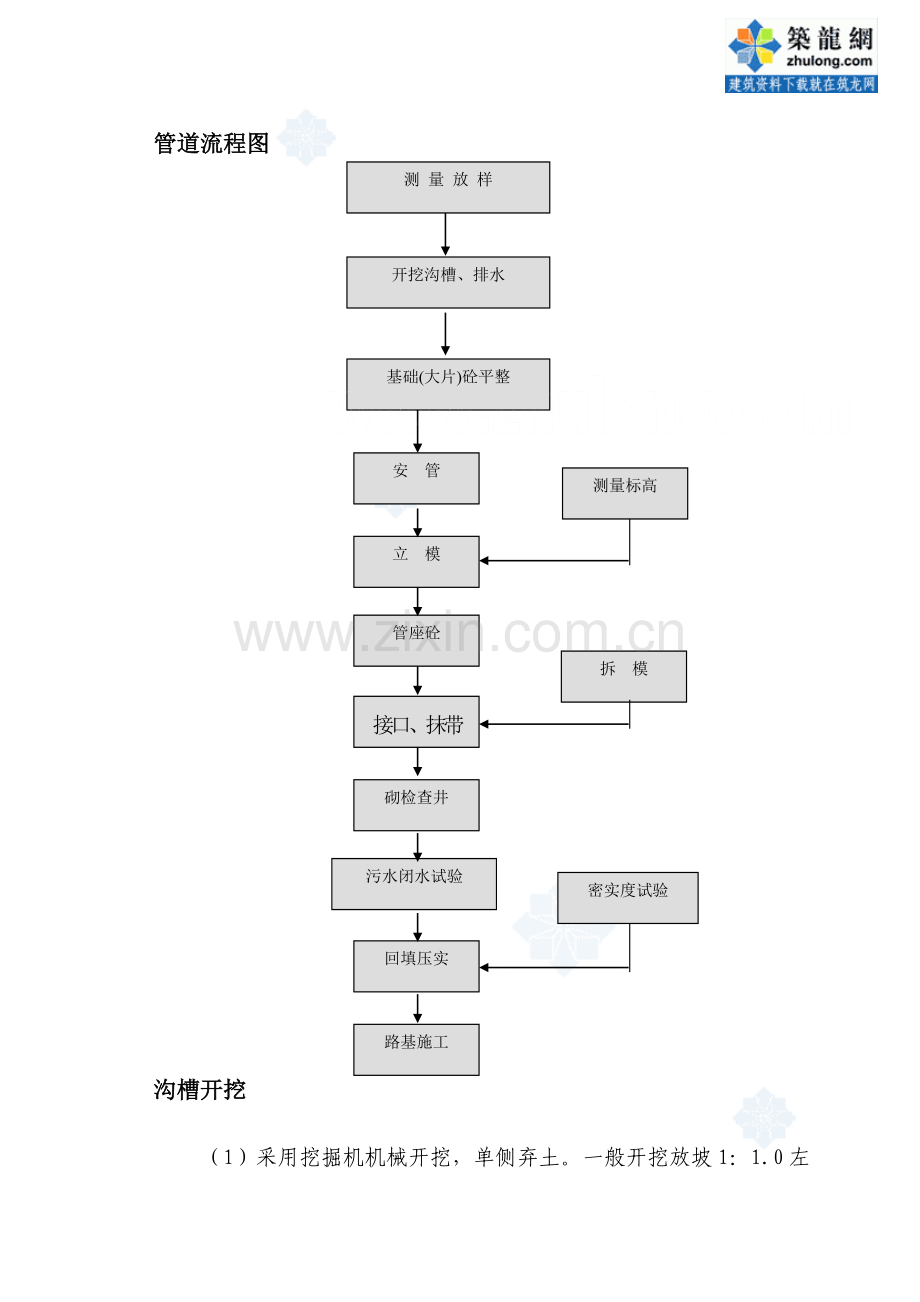 某市政工程排水工程施工技术方案-secret.doc_第3页