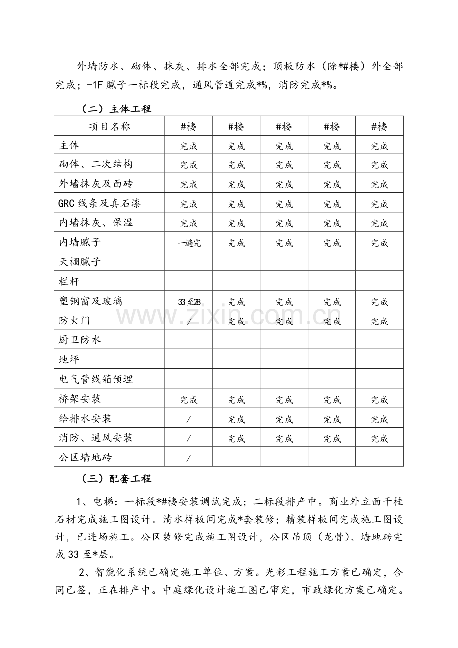 2016年房地产项目工作总结.doc_第3页