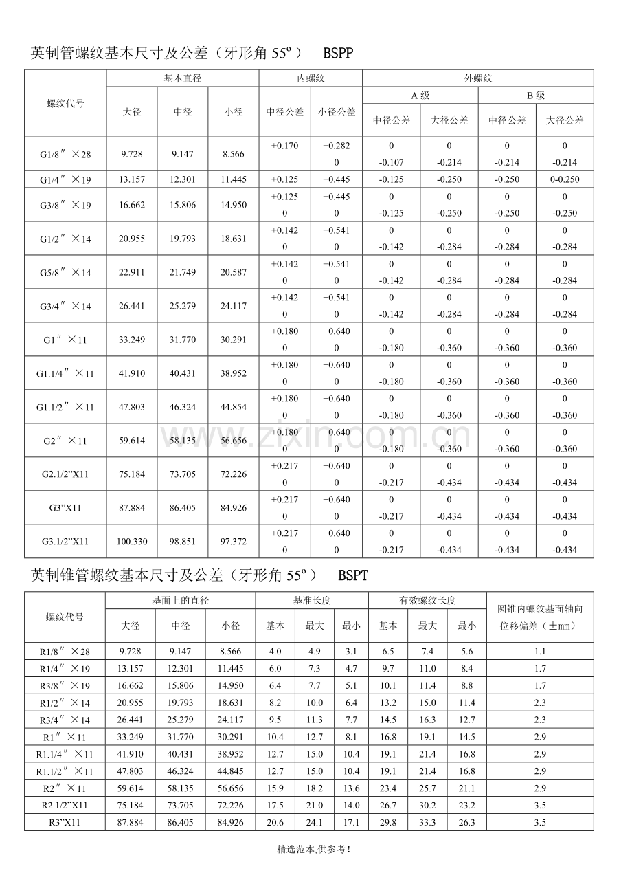 螺纹基本尺寸对照表.doc_第1页