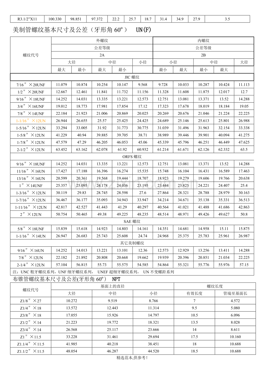 螺纹基本尺寸对照表.doc_第2页