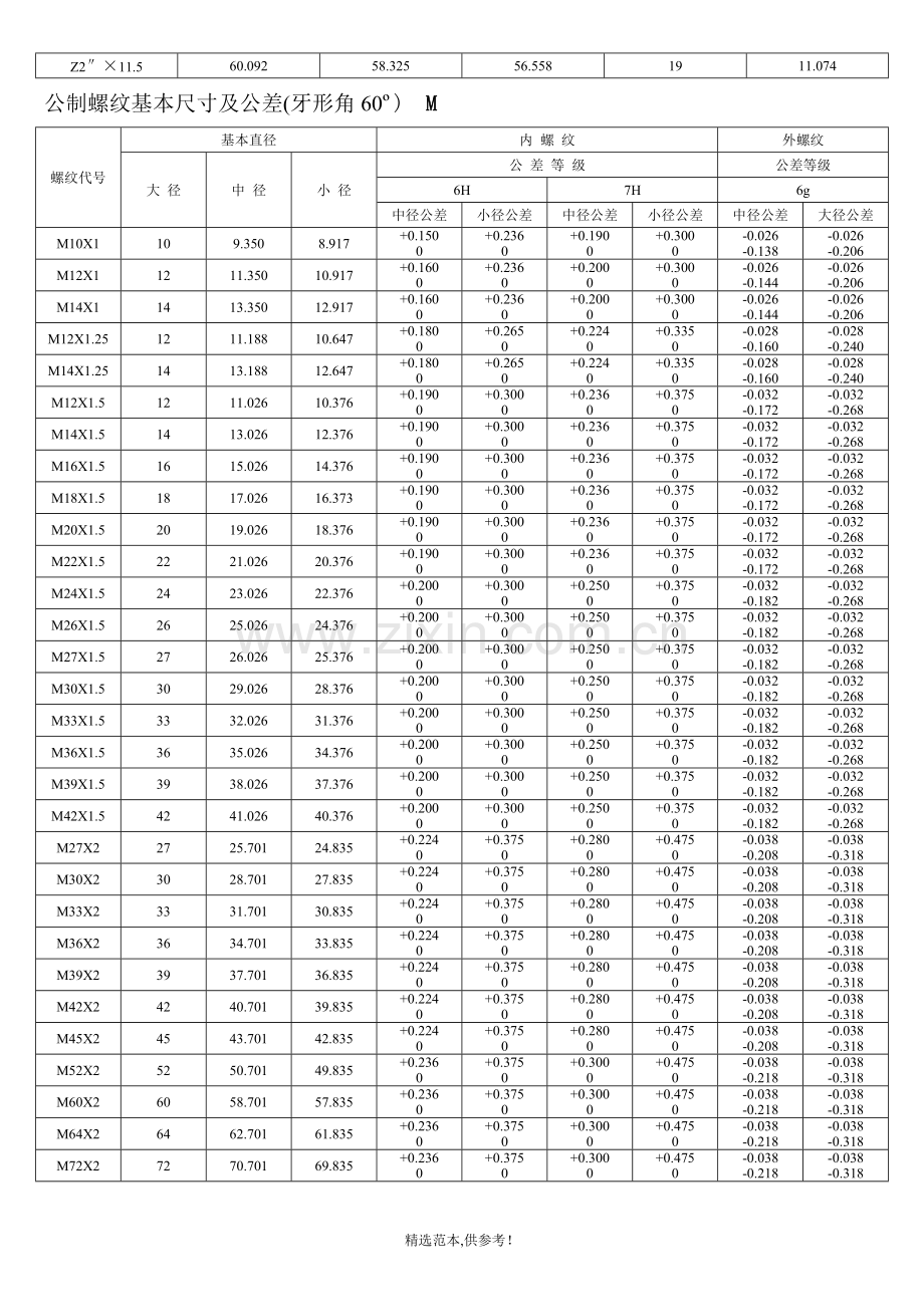 螺纹基本尺寸对照表.doc_第3页