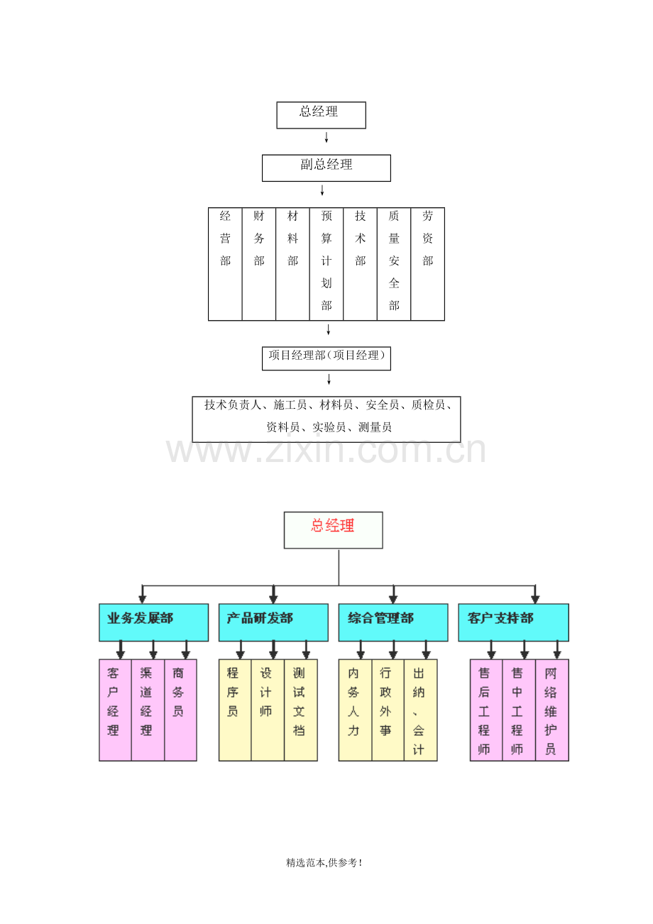 公司组织机构框架图.doc_第1页