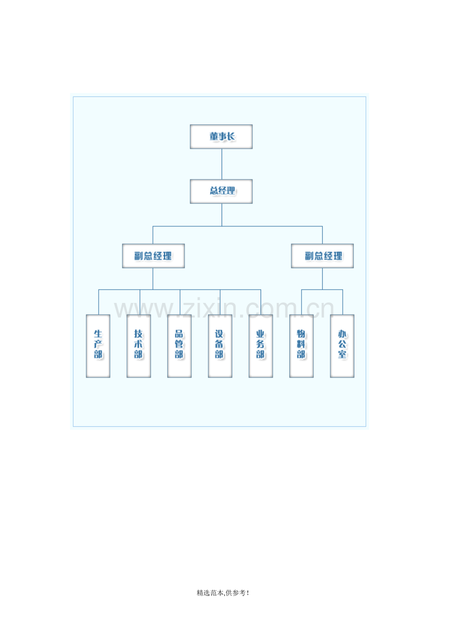 公司组织机构框架图.doc_第2页