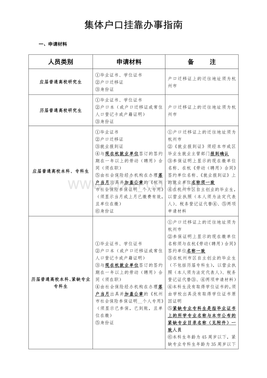 集体户口挂靠办事指南.doc_第1页