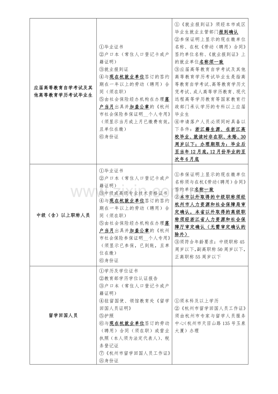 集体户口挂靠办事指南.doc_第2页