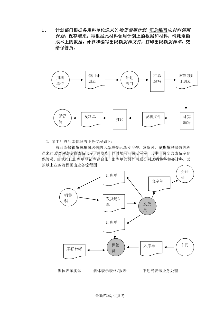 数据流程考题.doc_第3页