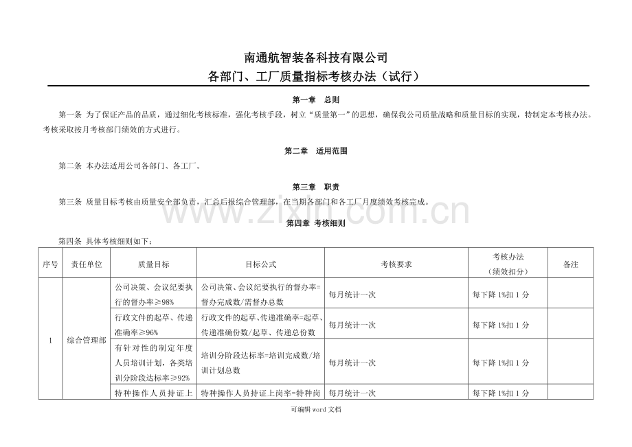 各部门、各工厂质量目标考核办法.doc_第1页