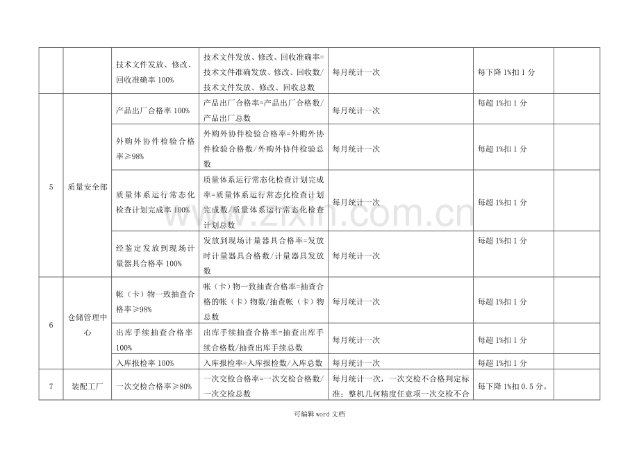 各部门、各工厂质量目标考核办法.doc_第3页