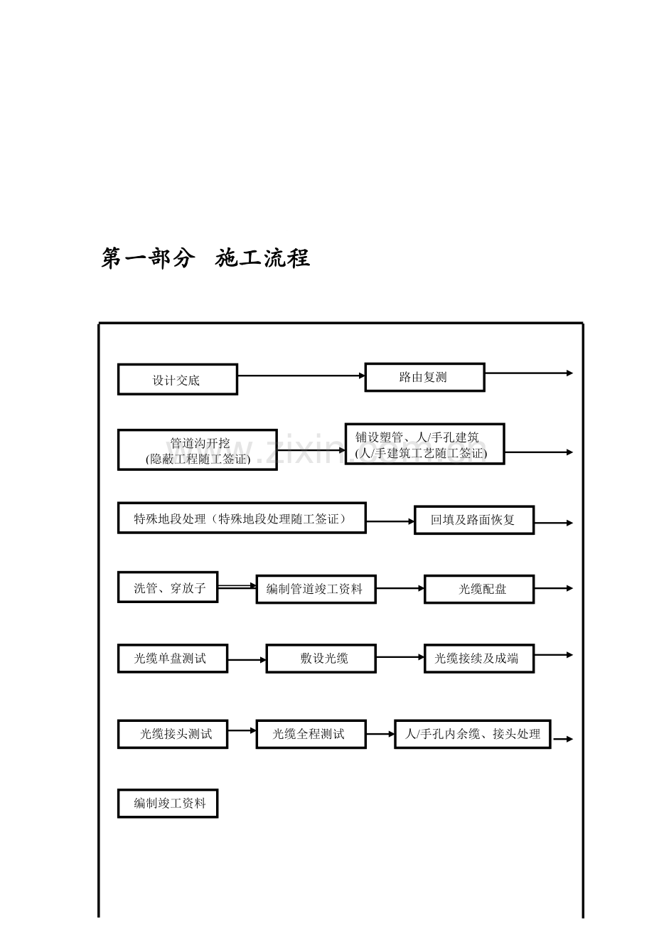 2.通信光缆线路(管道)工程施工及验收技术规程.doc_第1页