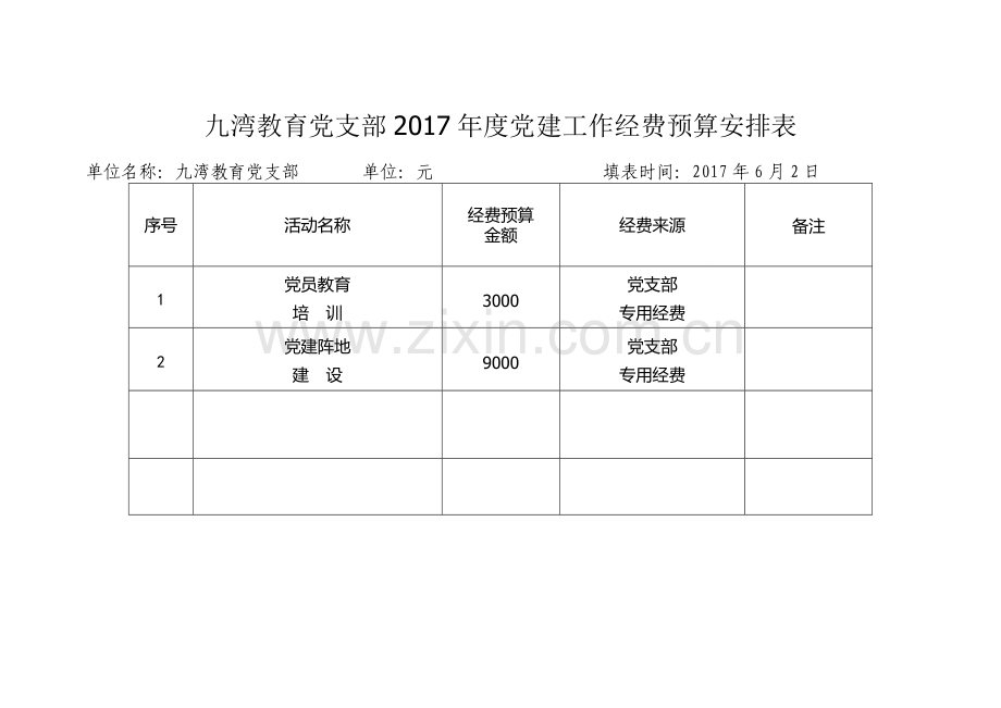 年度党建工作经费预算安排表.doc_第1页