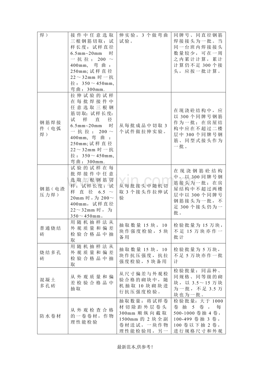 见证取样送检细则.doc_第3页