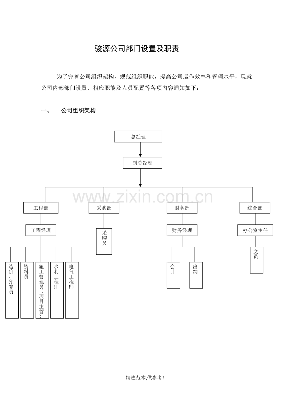 房地产开发公司组织架构.doc_第1页