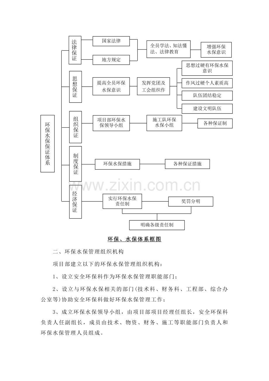 环保水保、文明施工措施.doc_第3页