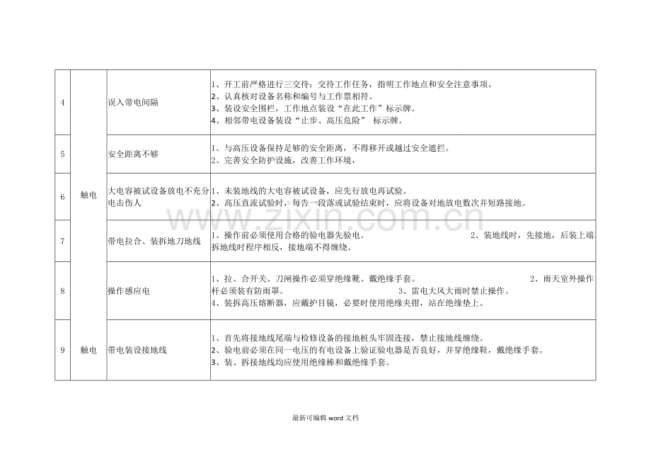 风险源辨识与风险控制措施.doc_第2页