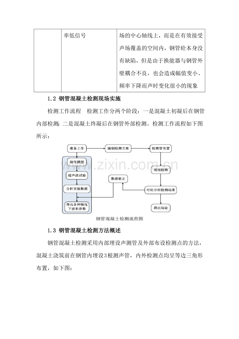 自密实混凝土专项施工方案-6.21.doc_第3页