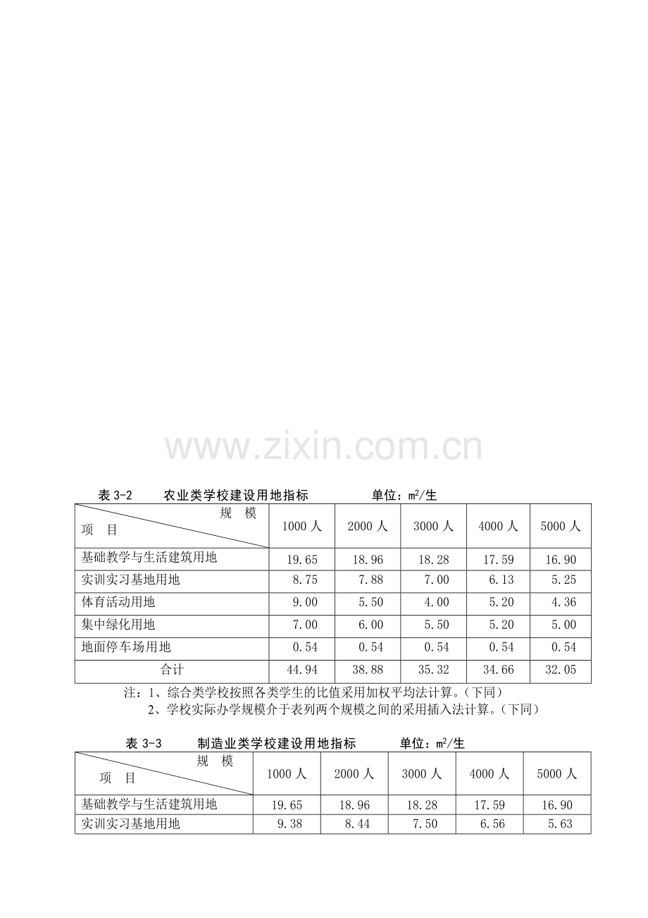 中职学校建设标准(简要).doc_第1页