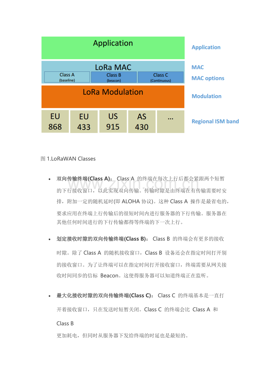 Lorawan协议说明书.docx_第3页